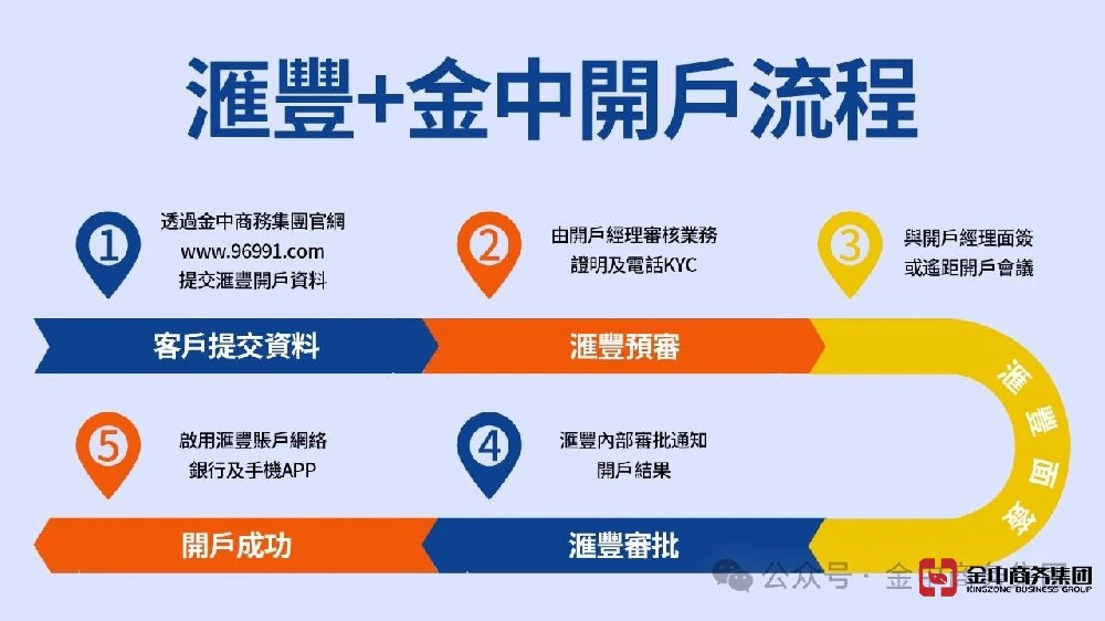 金中商務集團通過API接入滙豐銀行內(nèi)部系統(tǒng)，實現(xiàn)在線快速開戶